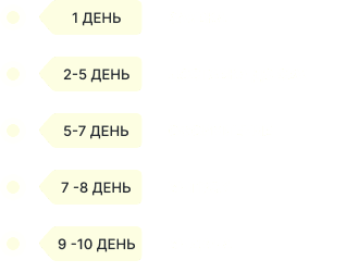 Request order